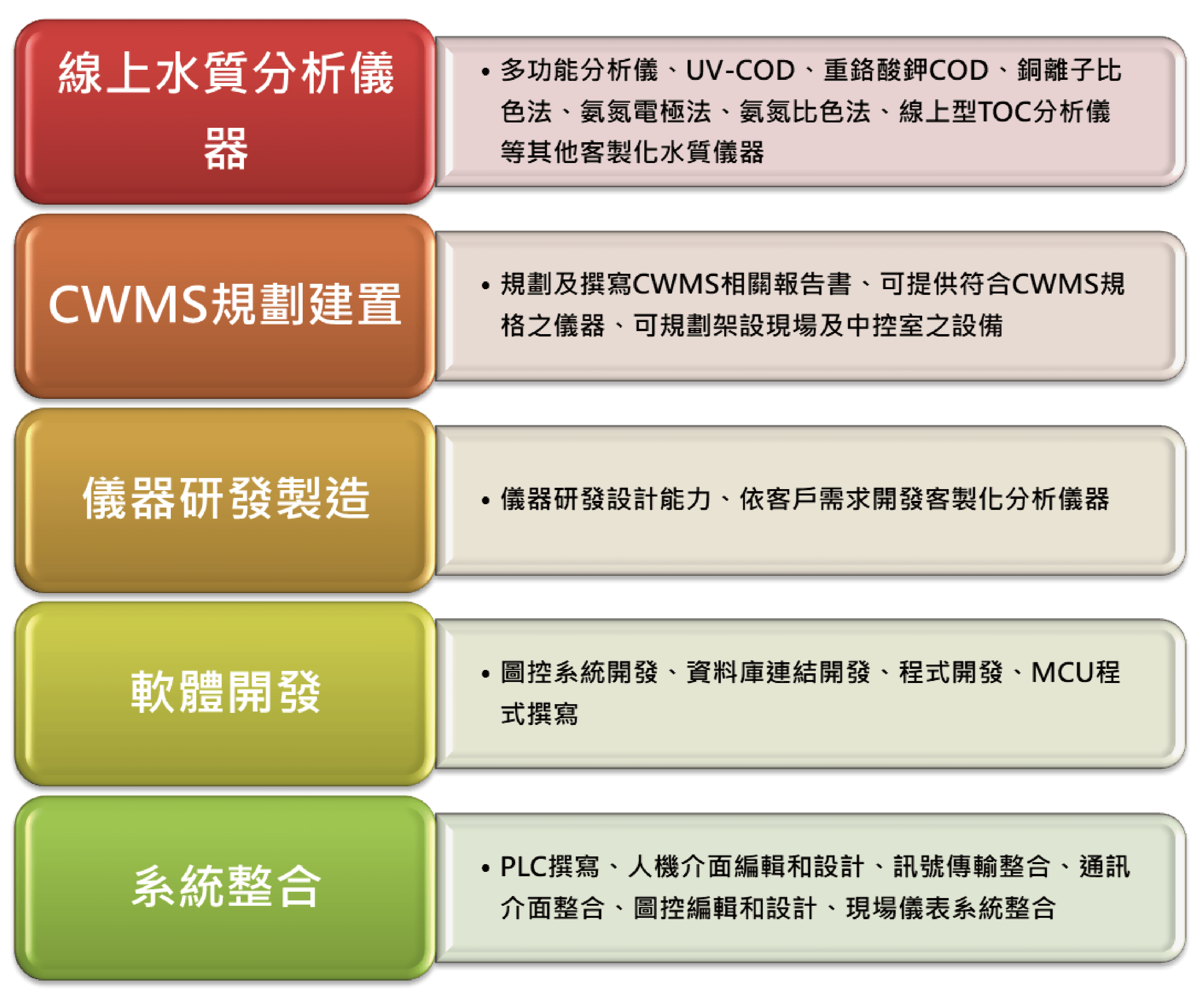 模組列表動態區塊GPMU圖片